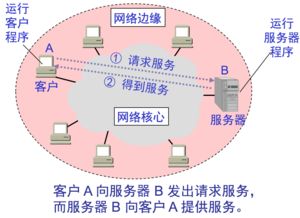 計算機與互聯網 基礎軟件技術服務解析