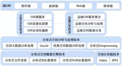 GIS基礎(chǔ)軟件技術(shù)體系發(fā)展及展望 驅(qū)動(dòng)數(shù)字世界的核心引擎