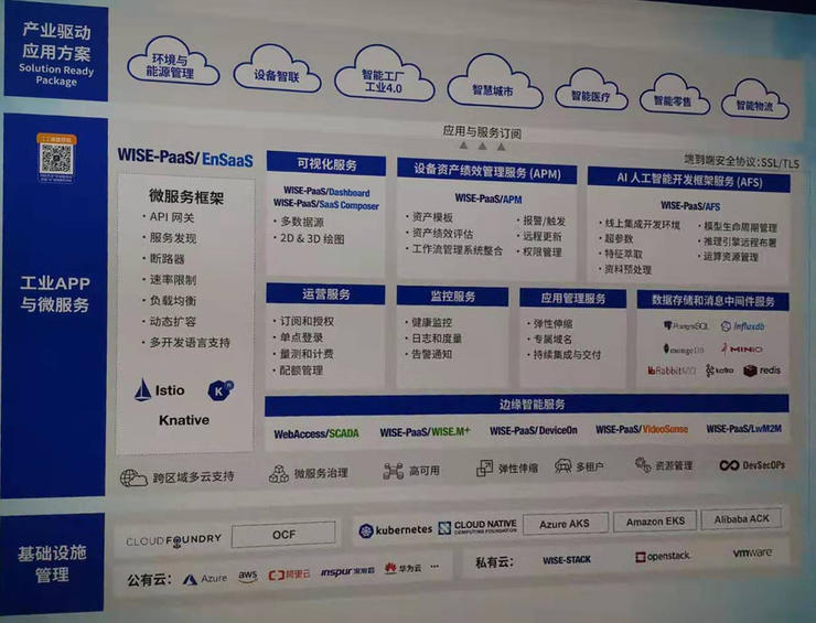 2019工博會(huì)見聞錄 工業(yè)互聯(lián)網(wǎng)的評估模型、應(yīng)用案例與產(chǎn)業(yè)趨勢之基礎(chǔ)軟件技術(shù)服務(wù)
