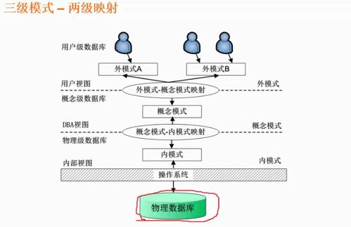 存儲(chǔ)管理與數(shù)據(jù)庫設(shè)計(jì) 基礎(chǔ)軟件技術(shù)服務(wù)的核心支撐